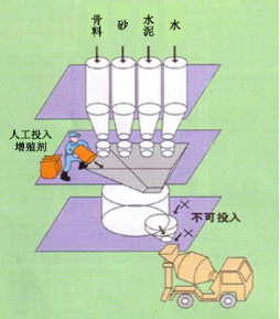 水城专治地下室结露的防水材料